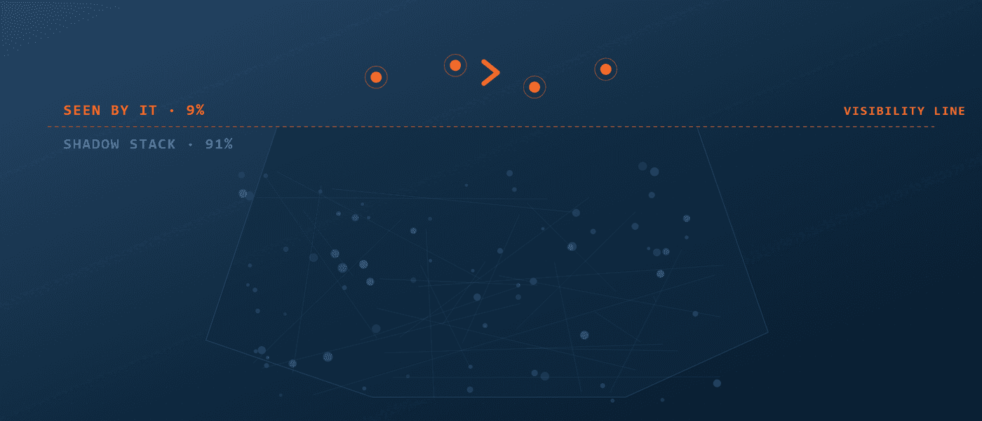 Editorial illustration of the visible tip and hidden mass of enterprise AI use, signalling the scale of unmeasured Shadow AI.