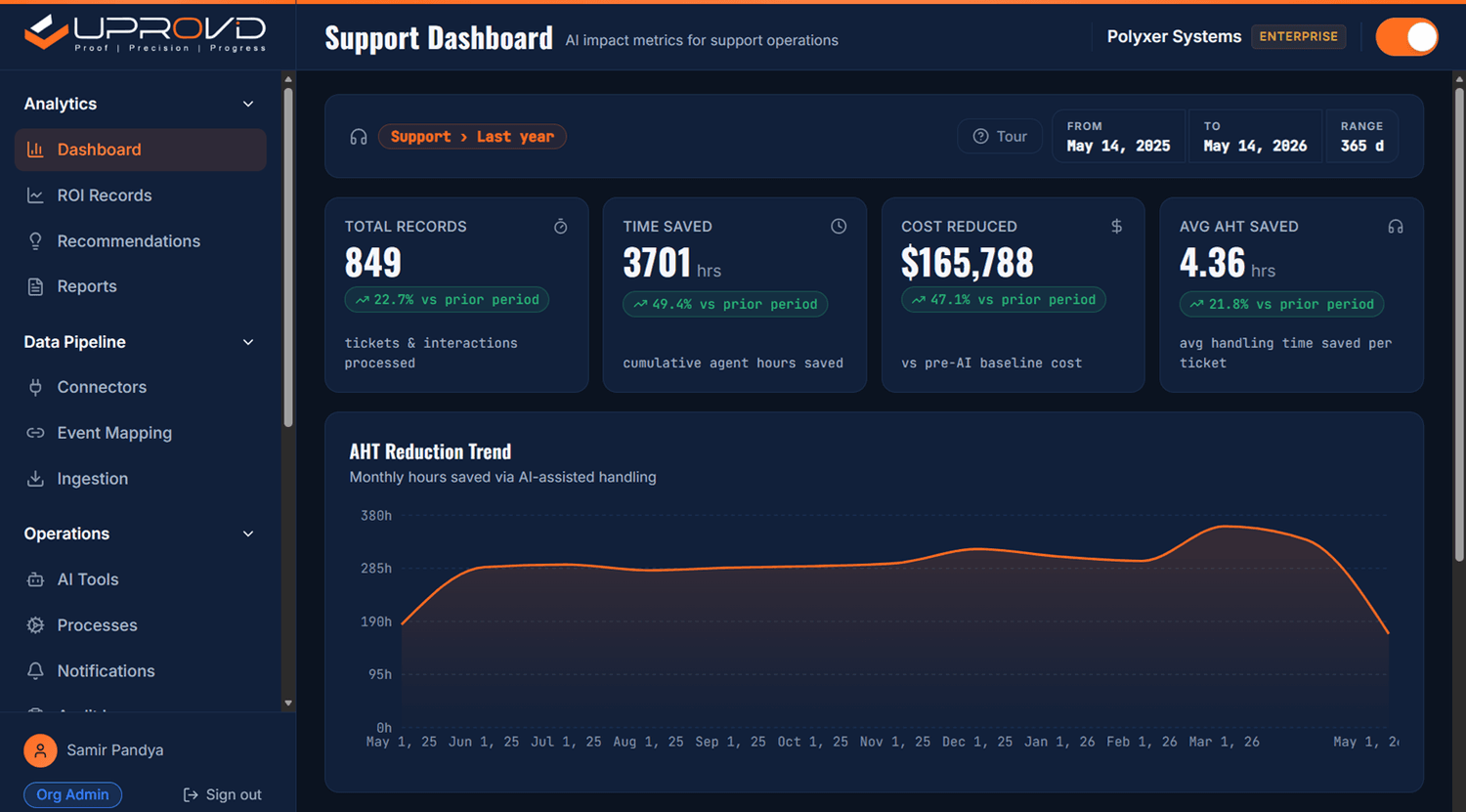 Baseline comparator showing pre-AI vs post-AI performance on AHT
