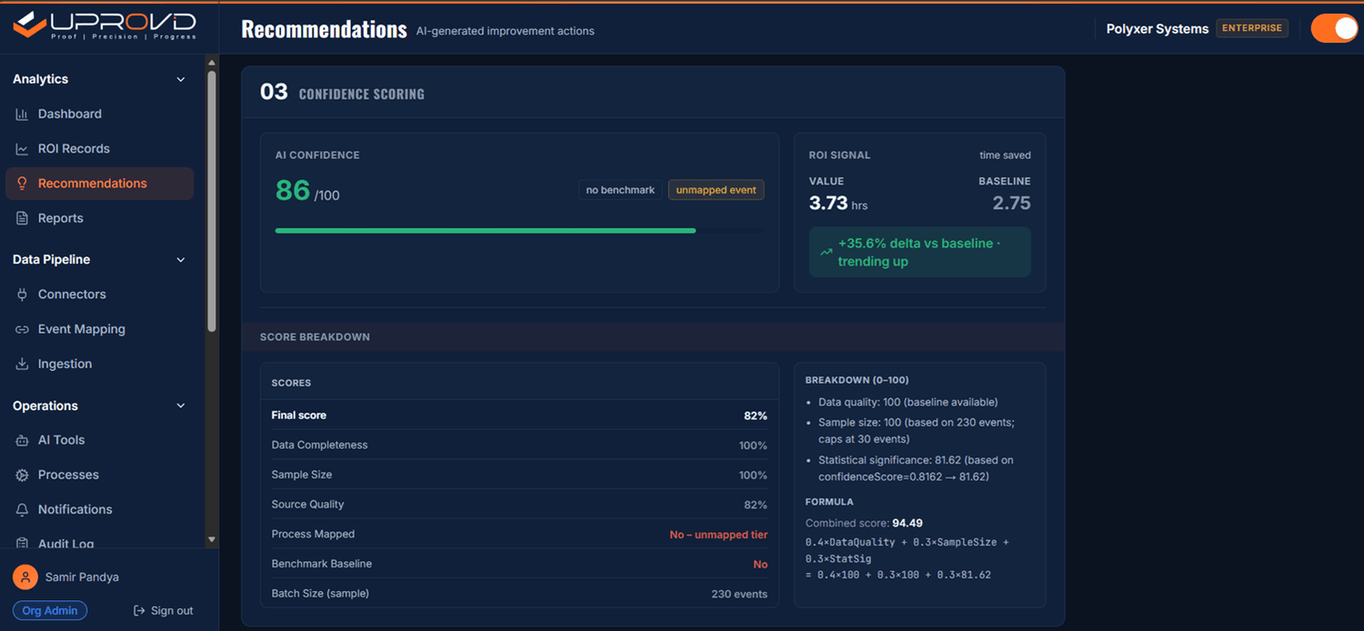 Confidence scoring panel showing 0.87 with score breakdown