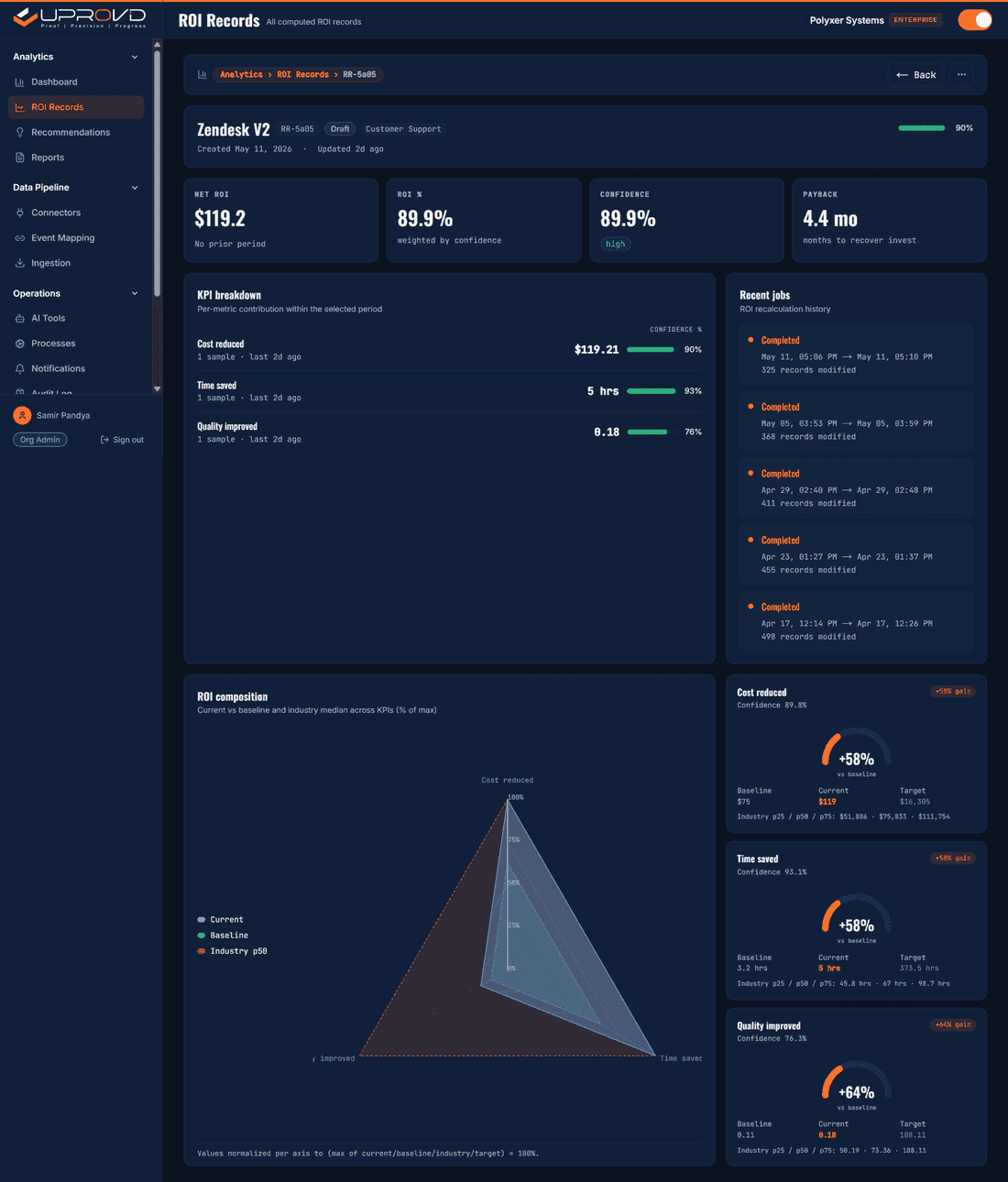 ROI Engine showing formula breakdown: AHT × tickets × cost = saving