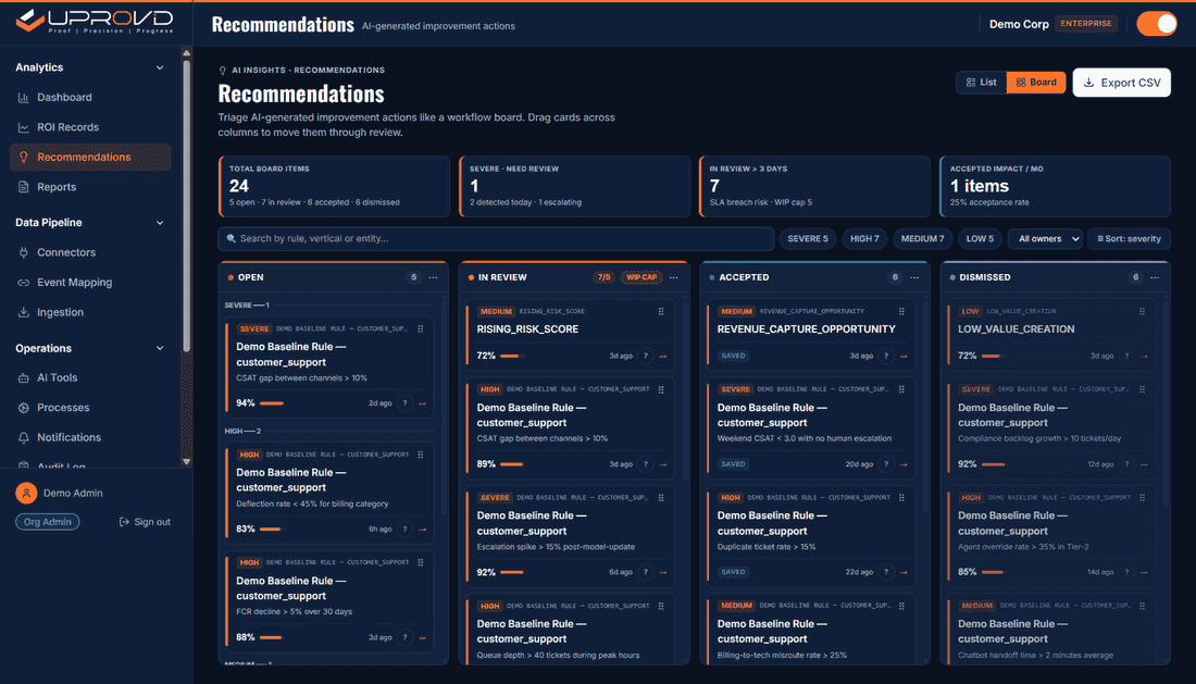 Recommendations panel showing 3 prioritised actions with impact estimates