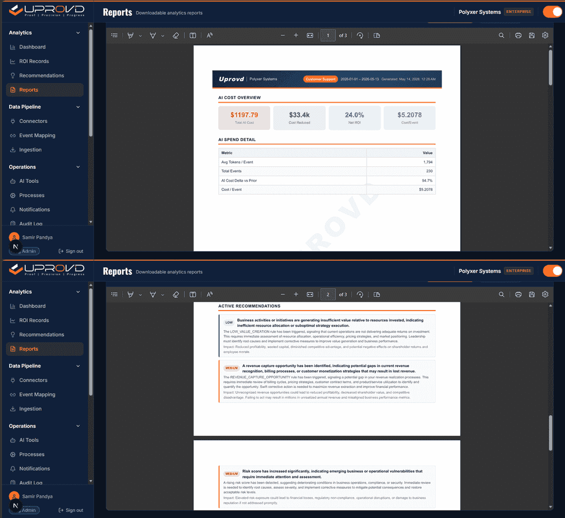 Board-ready PDF report showing net ROI summary page