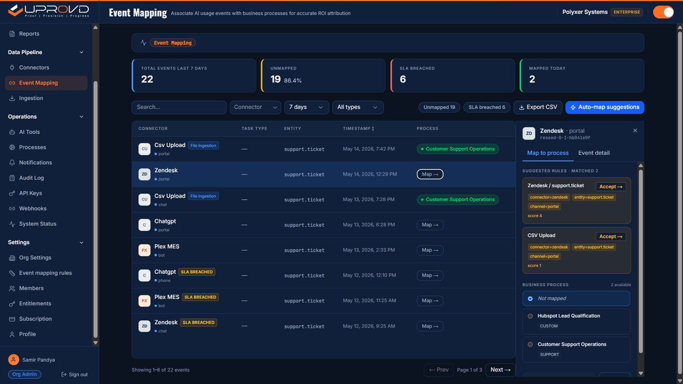 AI Usage Tracker dashboard showing connected tools and event counts